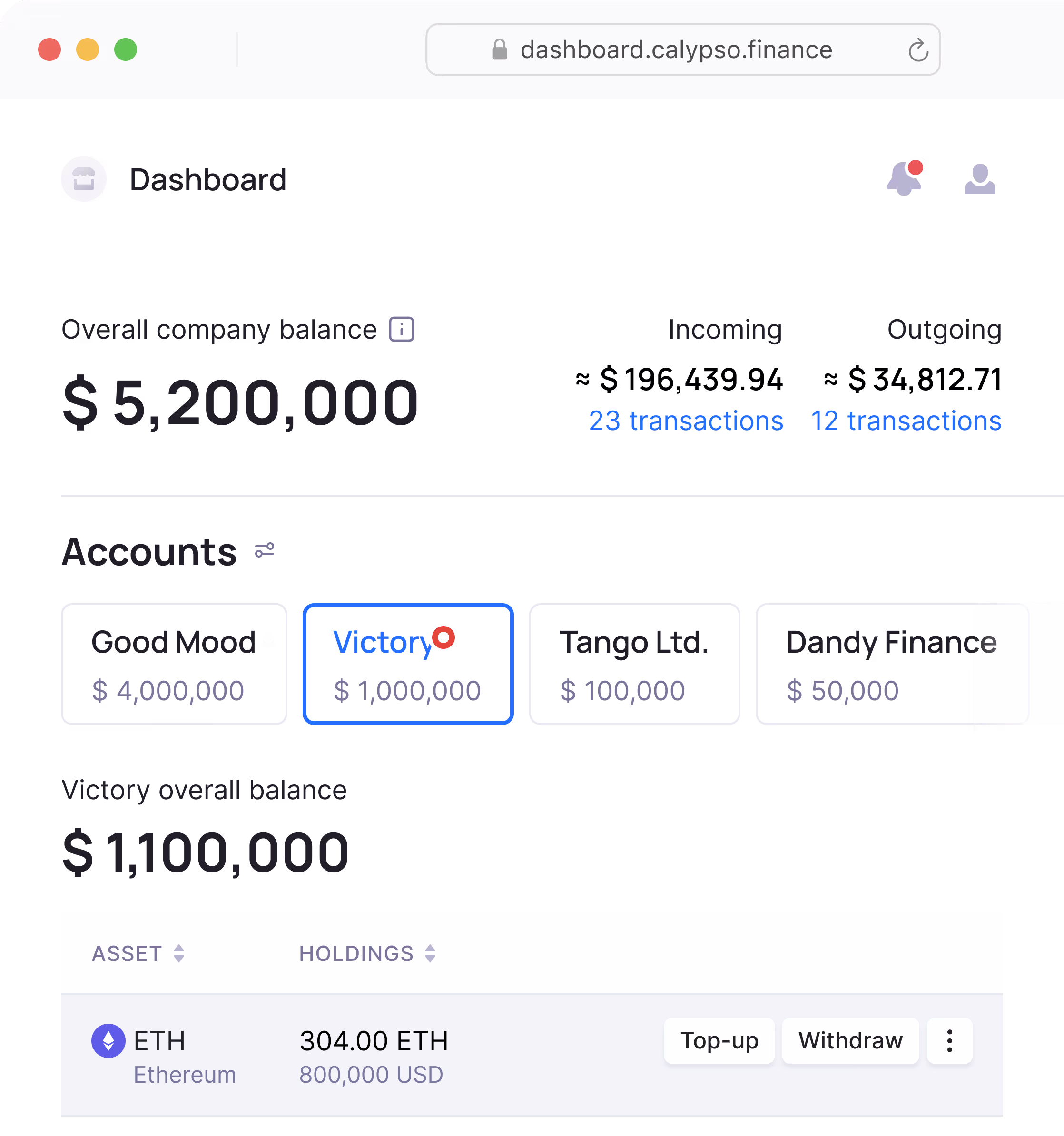 Calypso Pay dashboard UI component snapshot