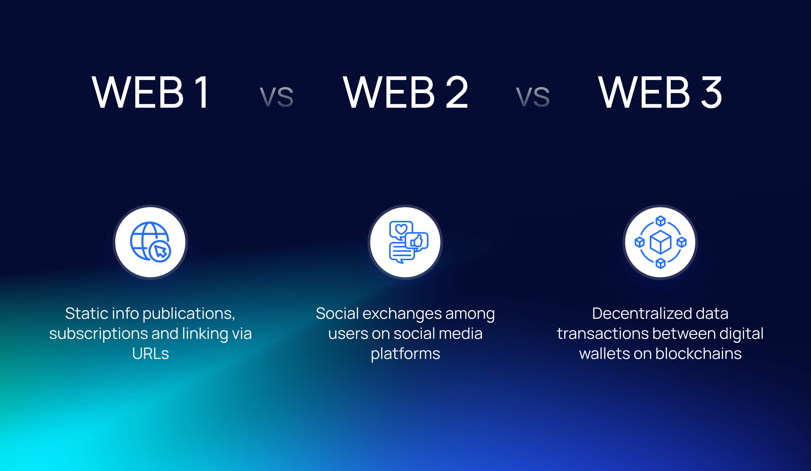 WEB1, WEB2, WEB3 comparison
